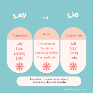 Graphic explaining lay lie and lay,